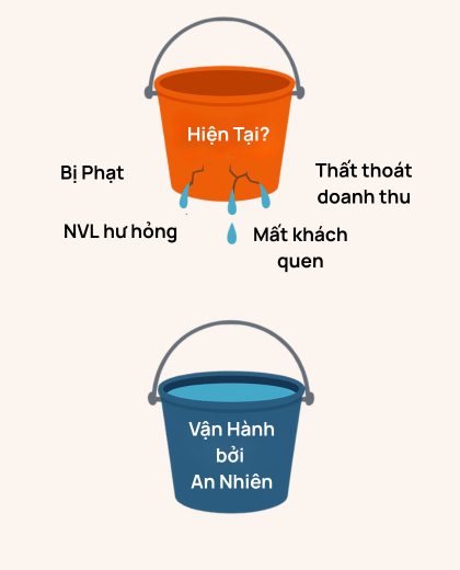 Vận hành quán An Nhiên